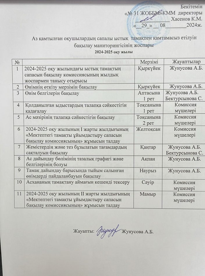 Бақылау мониторингісінің жоспары