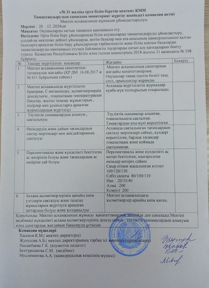 Тамактандырудың сапасына монитроинг жүргізу бойынша комиссия актісі