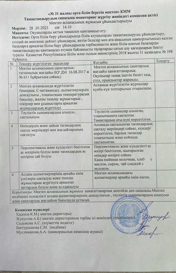 Тамақтандыру сапасына мониторинг жүргізу жөніндегі комиссия актісі
