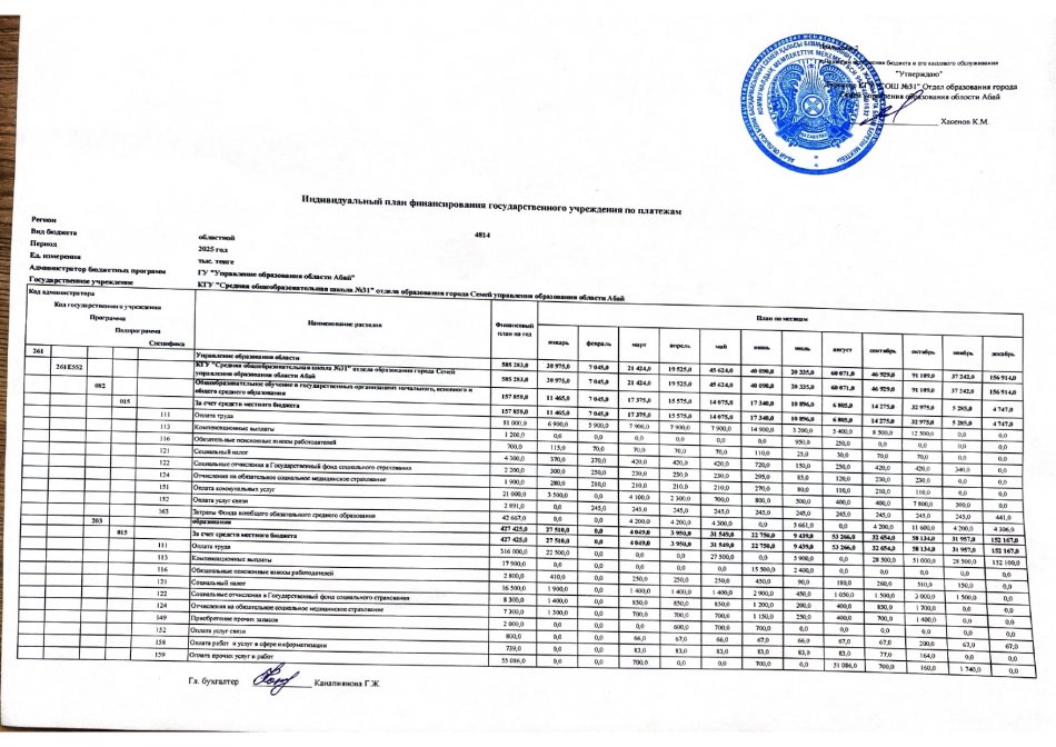 План финансирования администратора бюджетных программ по платежам