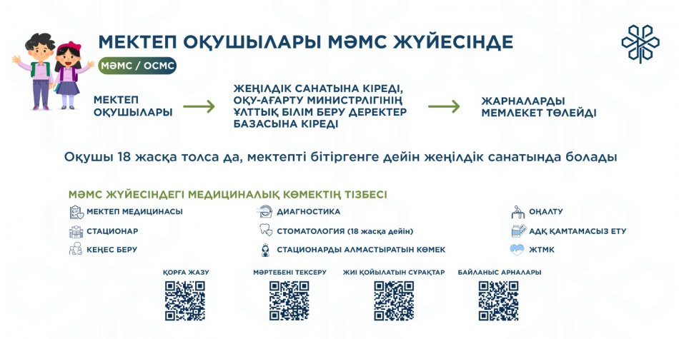 Мектеп оқушылары МӘМС жүйесінде/ Школьники в системе ОСМС