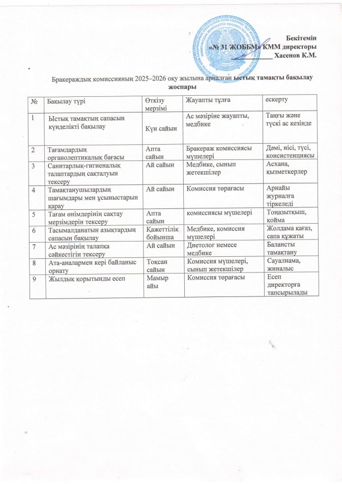 План бракеражной комиссии