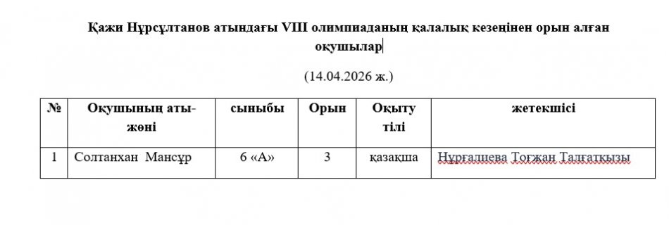 Қажи Нұрсұлтанов атындағы VIII олимпиаданың қалалық кезеңінен орын алған оқушылар